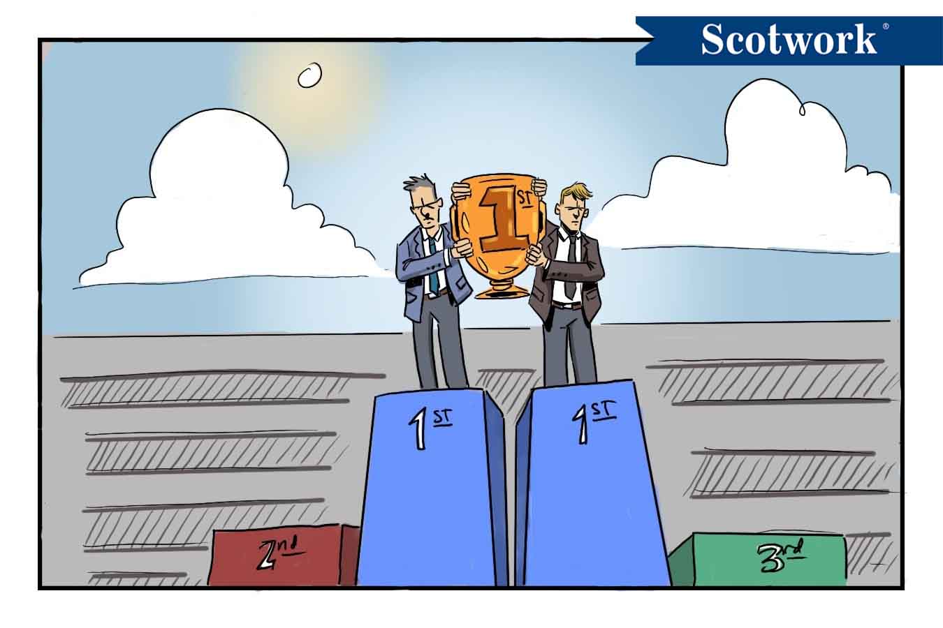 251208 Competitive Win Win