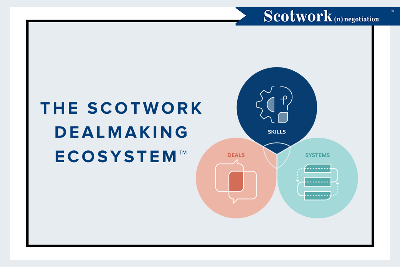 220124 Dealmaking Ecosystem Updated SW Logo (1)